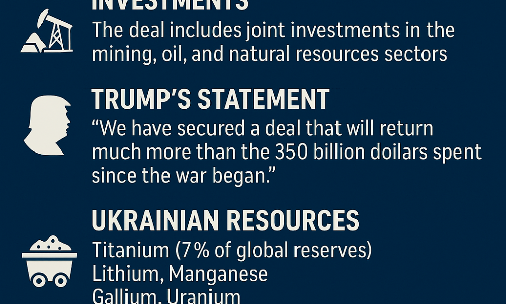 US-Ukraine rare earths deal: fast track for Washington, 350 billion investment
